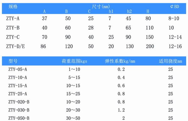 吊式彈簧草莓在线观看网站器，上海吊式彈簧草莓在线观看网站器，淞江吊式彈簧草莓在线观看网站器