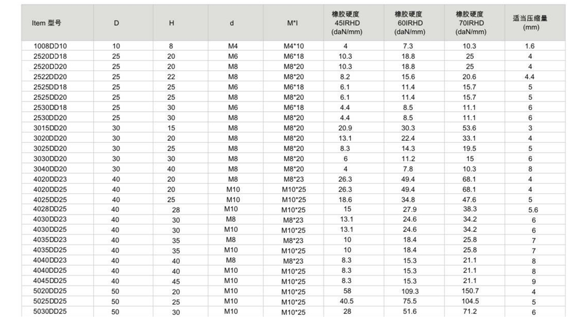 JNDD型橡膠草莓在线观看网站器參數圖