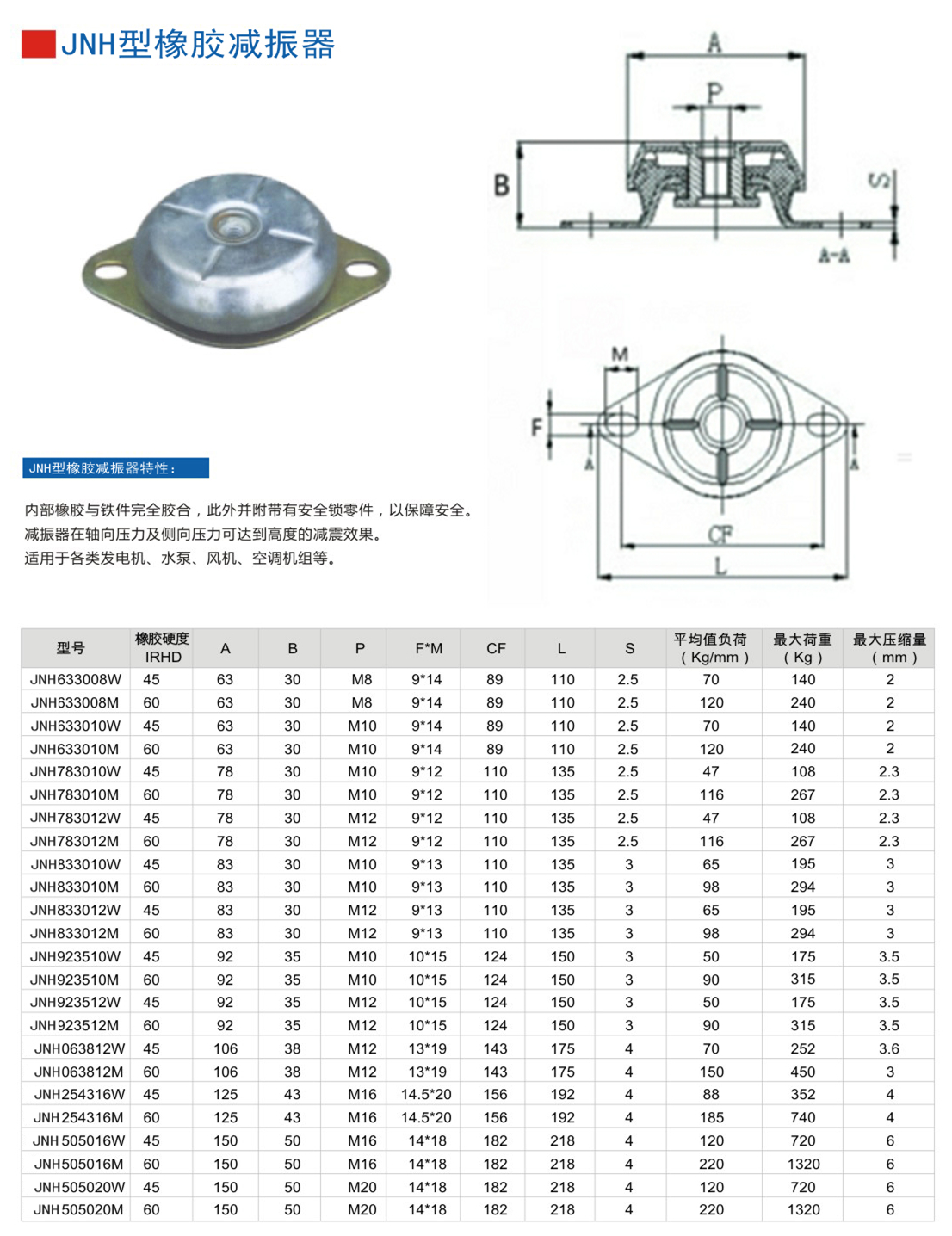 JNH633008M橡膠草莓在线观看网站器參數表