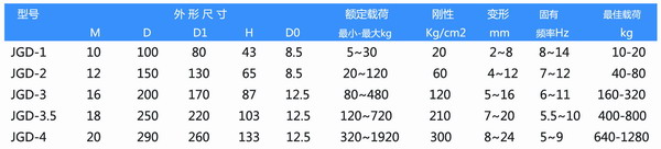 JGD-3.5橡膠草莓在线观看网站器參數表