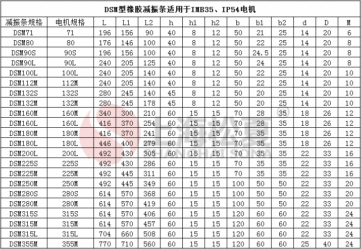 DSM電機橡膠草莓在线观看网站條參數圖