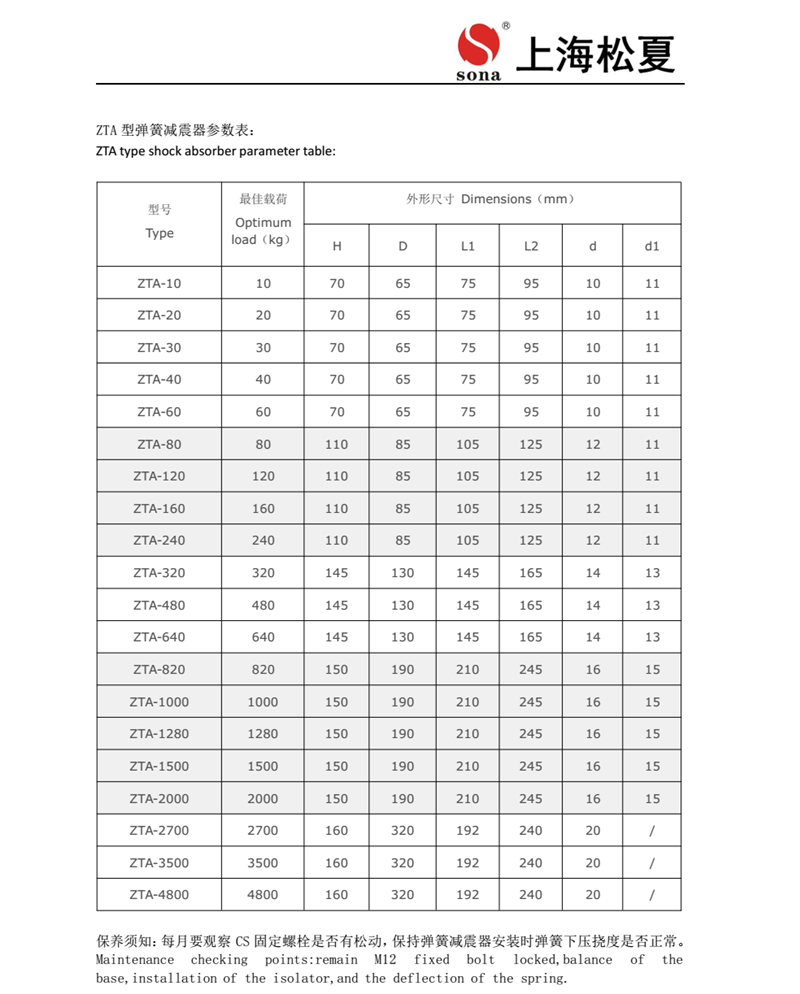 ZTA係列阻尼彈簧草莓在线观看网站器安裝說明書2